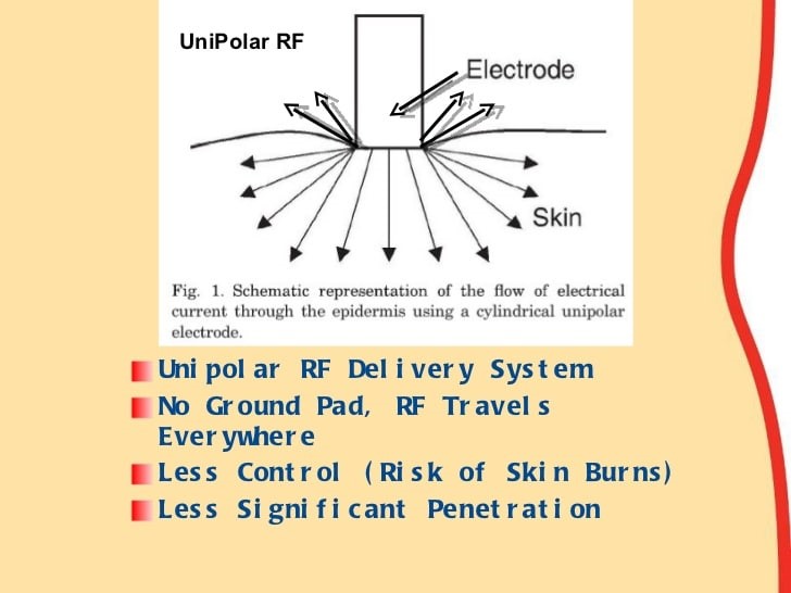 Unipolar RF schematic diagram